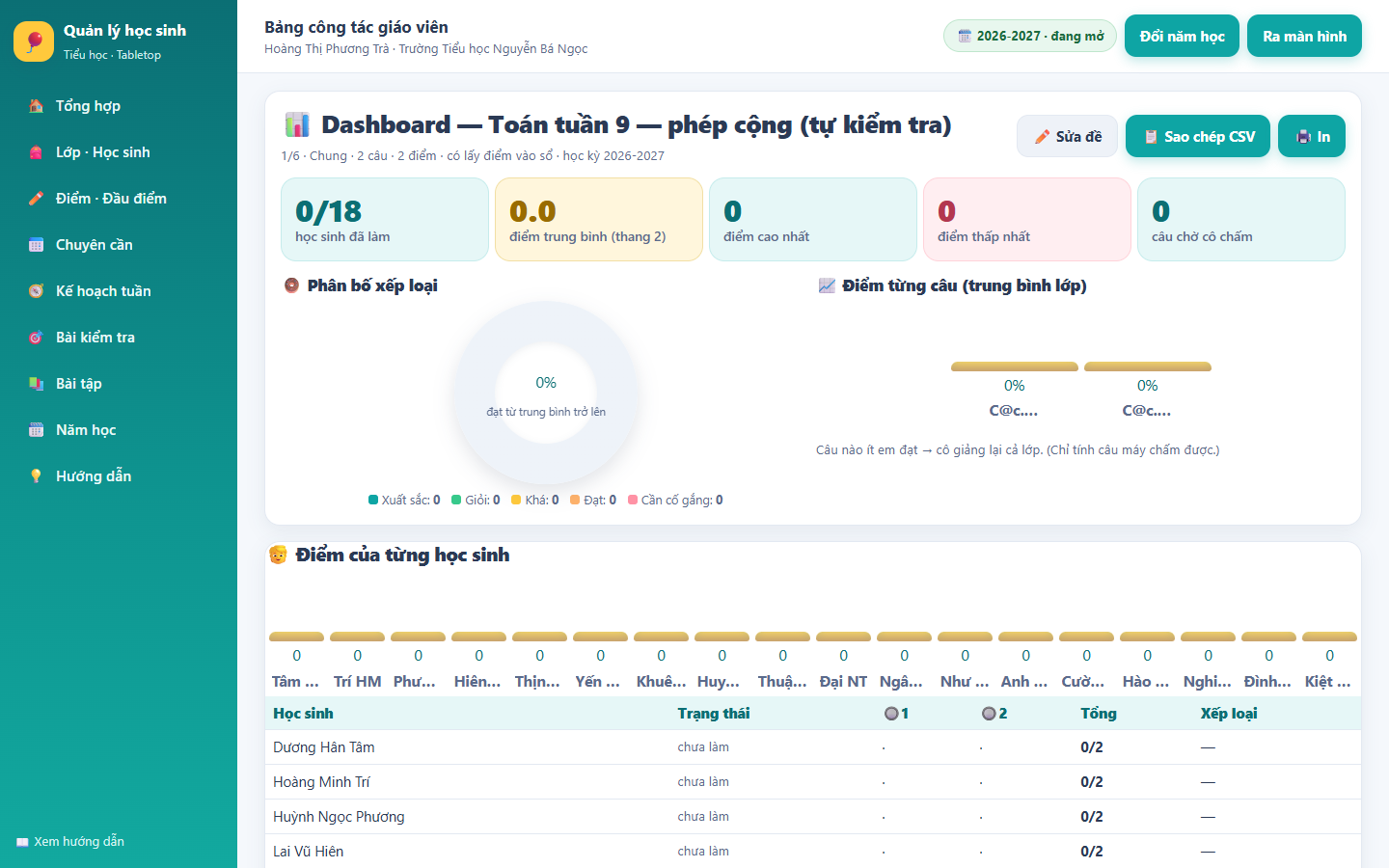 Dashboard điểm bài kiểm tra